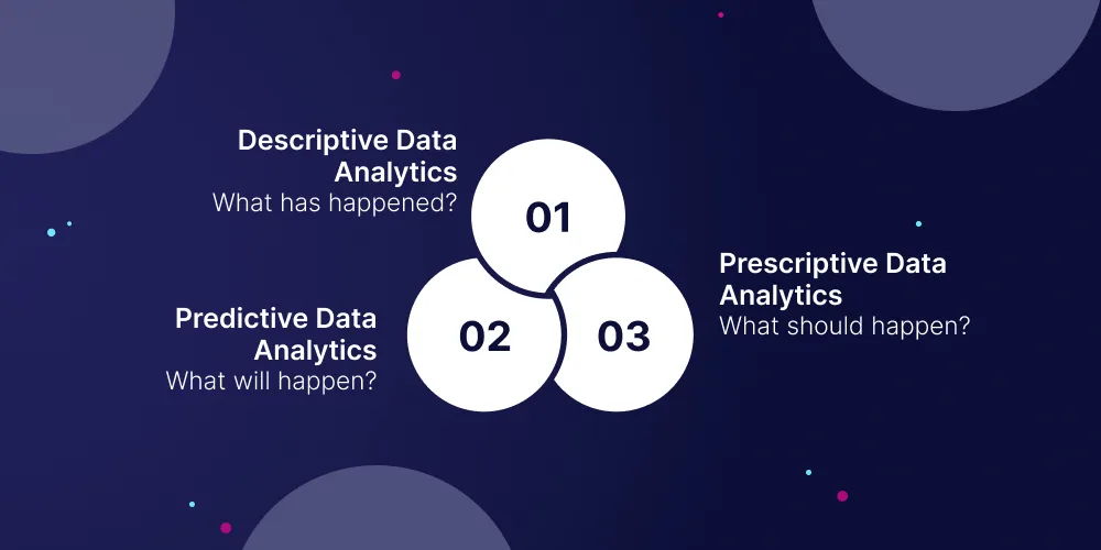 Types of Data Analytics