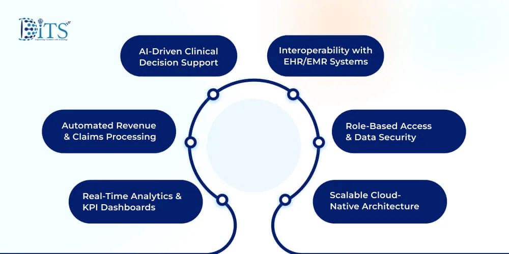 Advanced Features of Healthcare Software Product