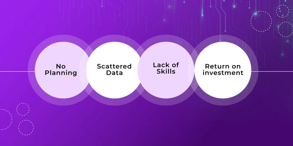 Business Challenges An AI Strategy Solves
