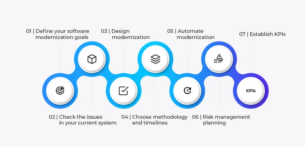 Legacy Application Modernization Strategies
