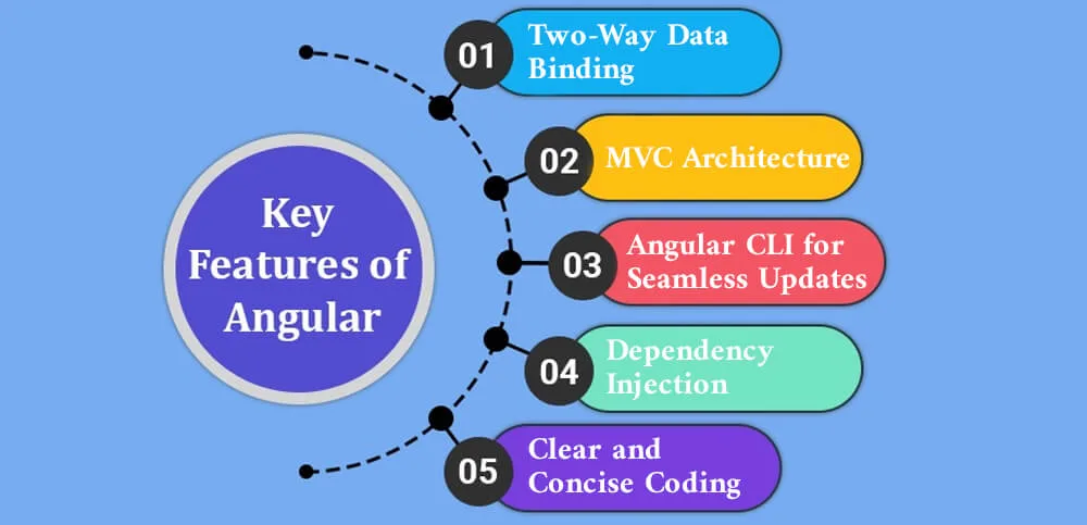 Mobile app development