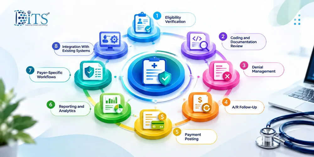 Key Capabilities to Look for in a Medical Billing Service