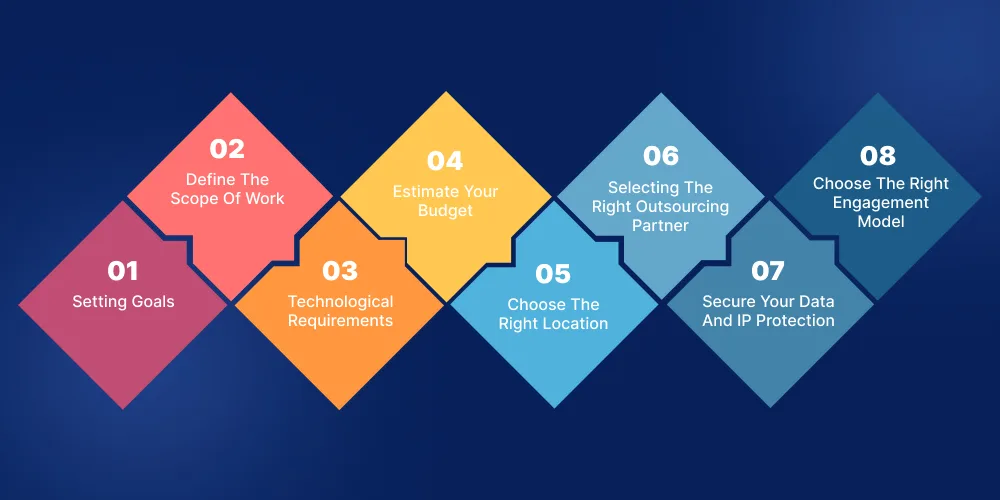 Key Steps to Outsource Software Development