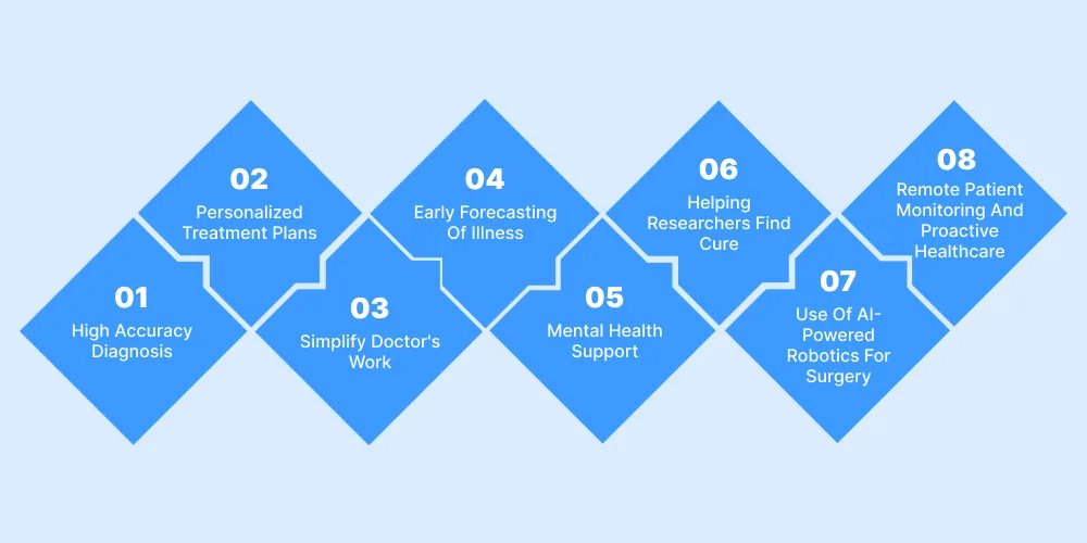 How AI is Helping Healthcare Industry