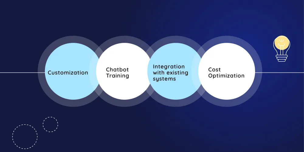 How Professional Development Enhances AI Chatbot Benefits