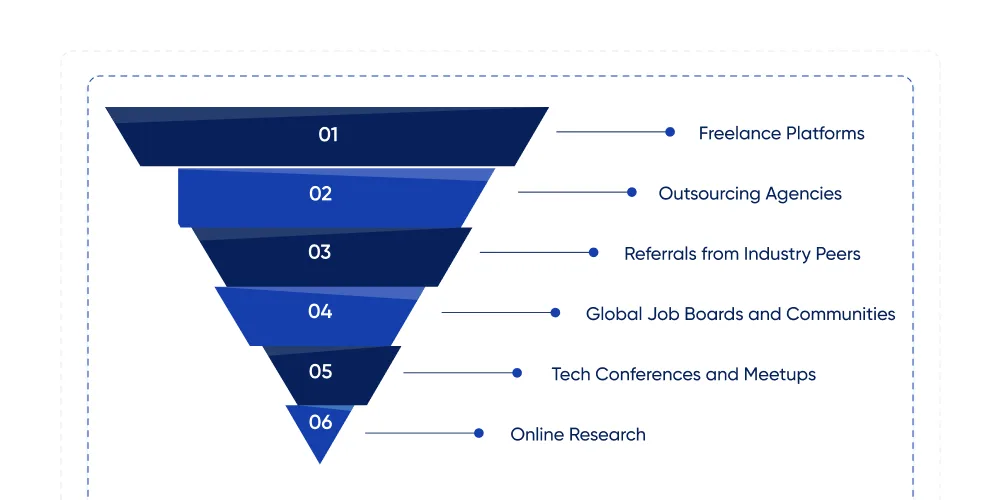 Where to Find the Right Offshore Testing Team