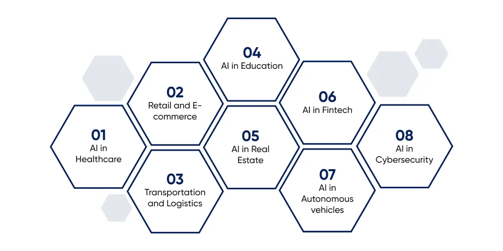 Use Cases of AI in Different Industries