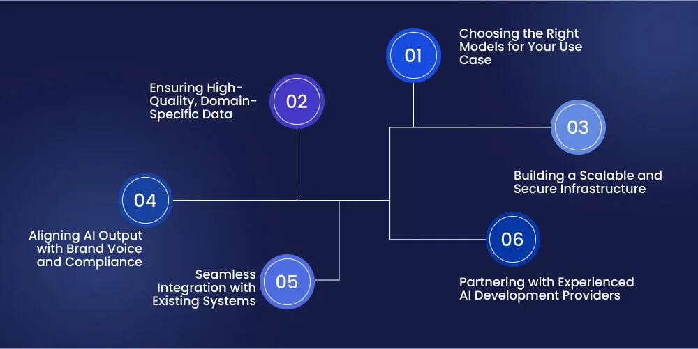 Factors That Determine Success in Generative AI Implementation