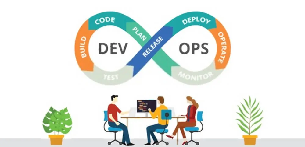 custom software development