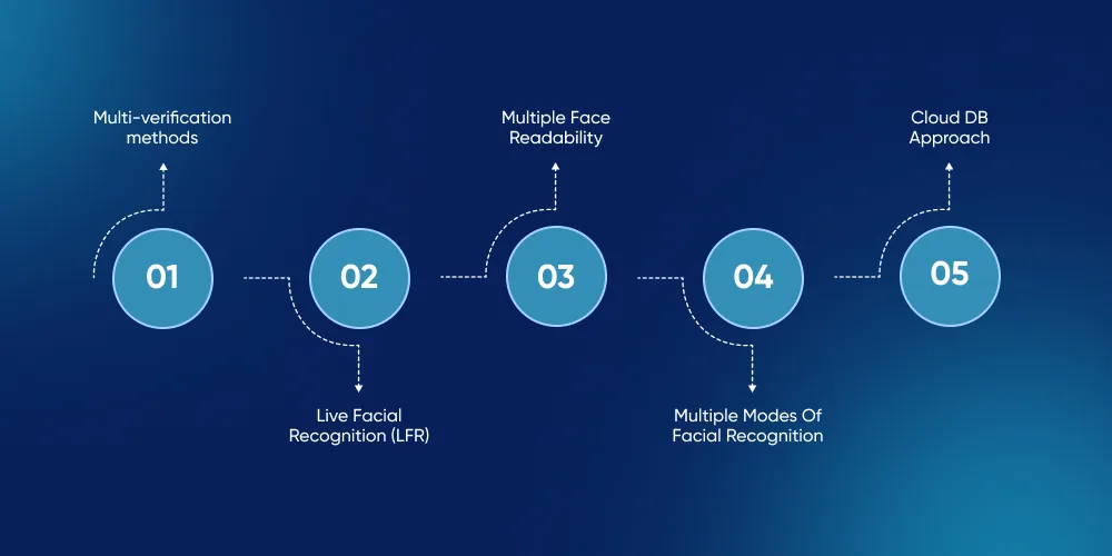 Must-Have Features Of Facial Recognition Software