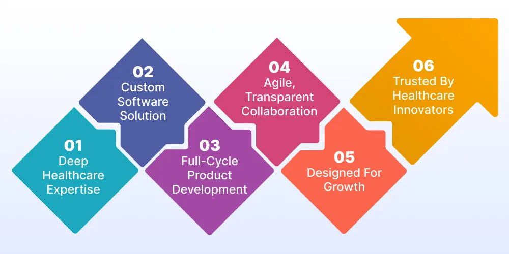 Why Partner with Ditstek Innovations