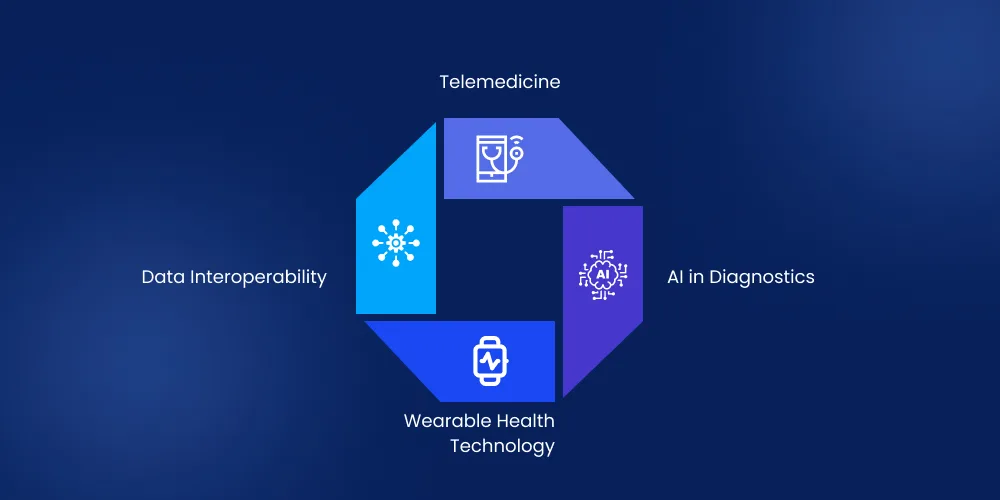 The State of Healthcare Innovation