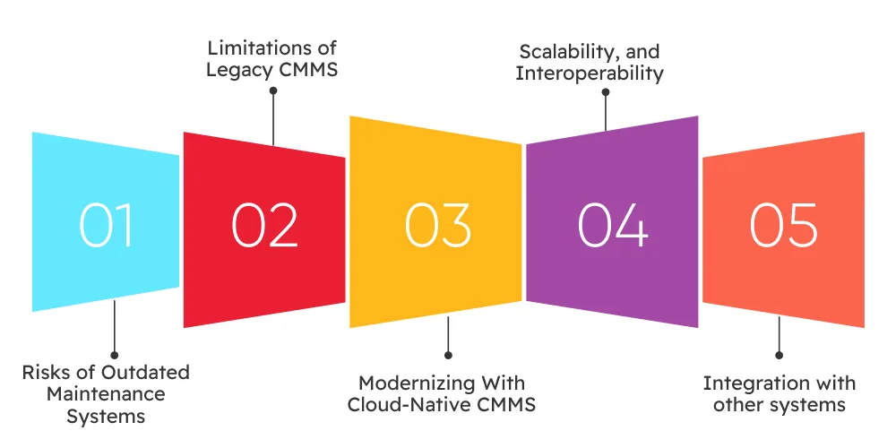 Legacy Modernization For Healthcare Plant Operations