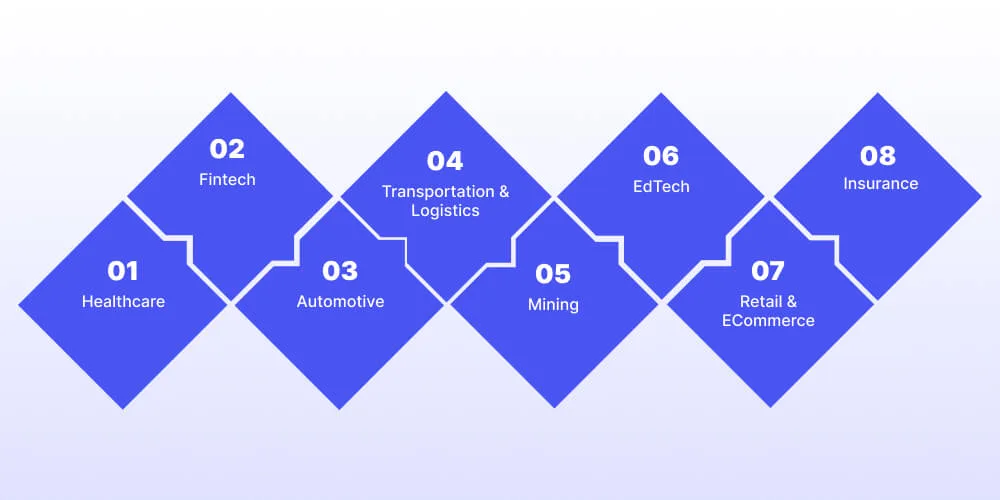 Industries Using AI Agents( Use Cases & Benefits)