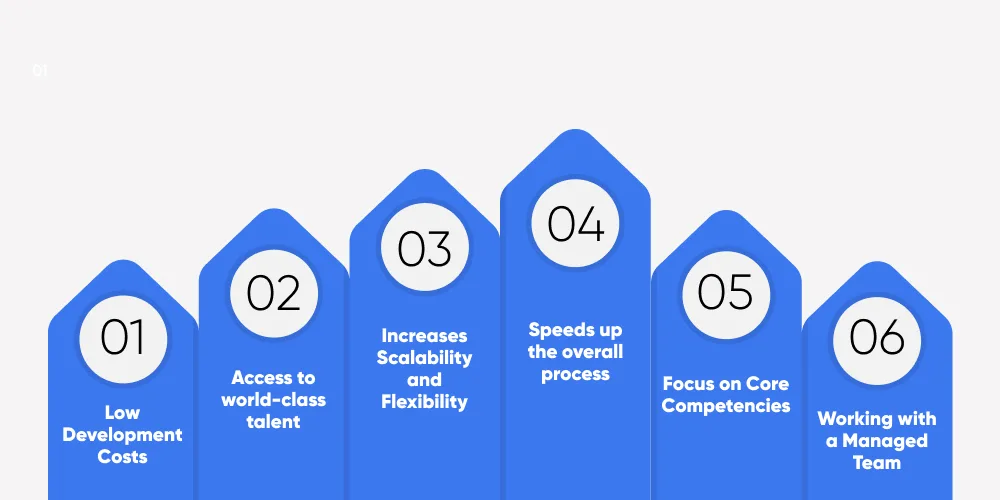 Pros of Outsourcing Software Development