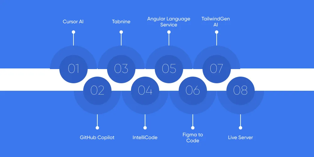 ai tools for software development