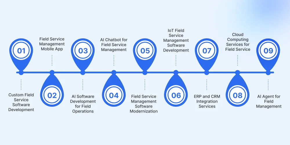 Field Service Management Software Development Services