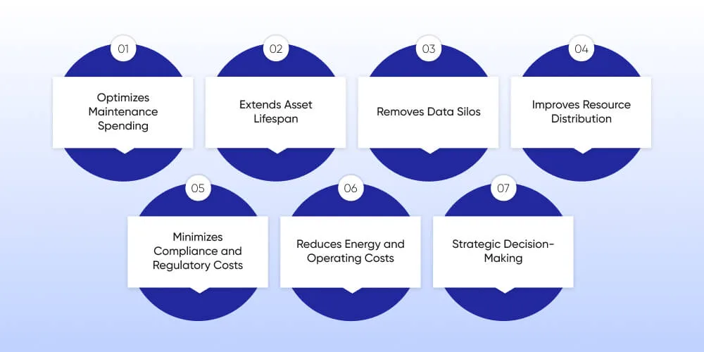 Key Ways It Helps Businesses Save Costs