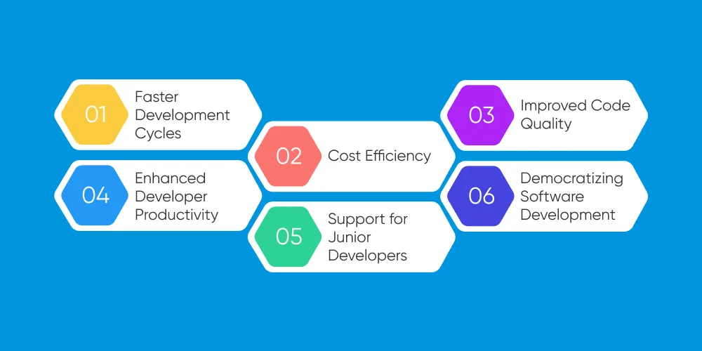 Benefits of Generative AI for Developers and Businesses