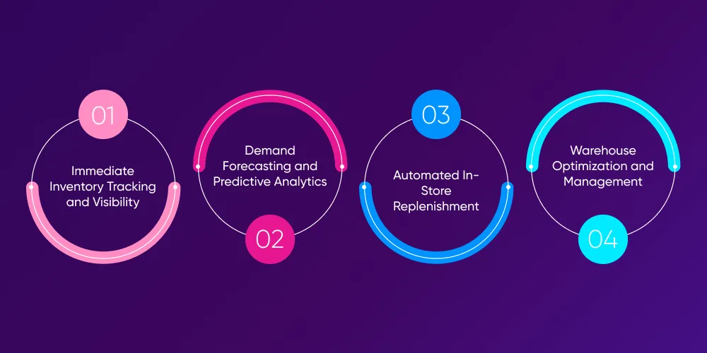 How AI and IoT are Used in Inventory Management