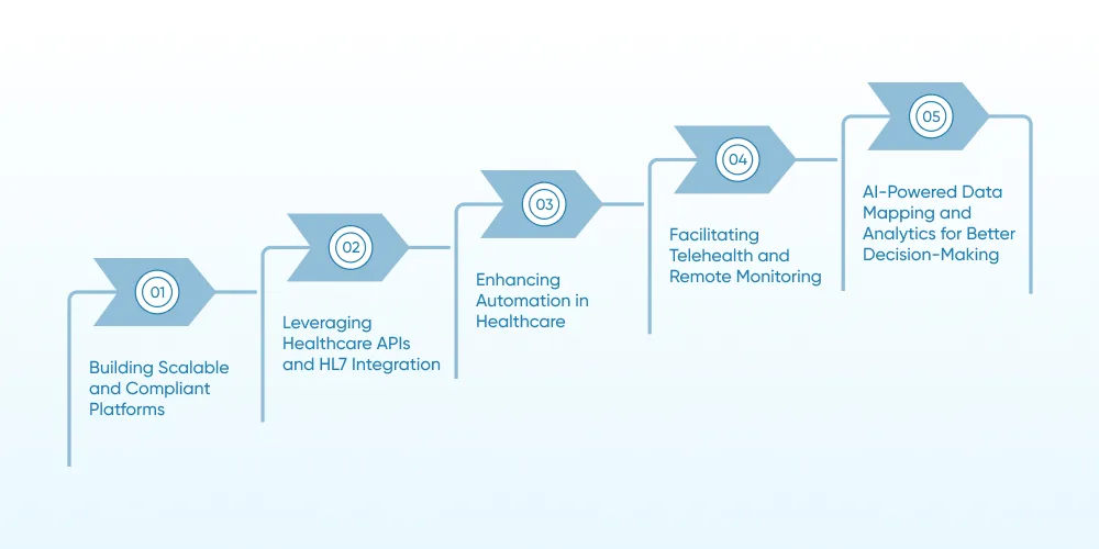How DITS Helps Startups Overcome Global Healthcare Scaling Challenges