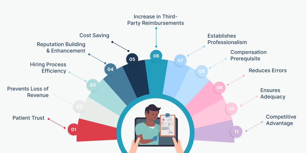 Why is Credentialing Important in Medical Billing
