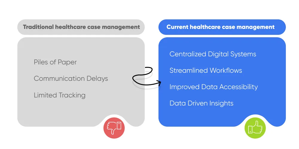 Evolution of Healthcare Case Management