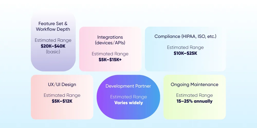 What Does It Cost to Build a Custom LIMS?