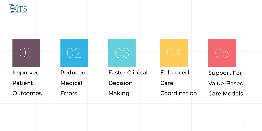 Benefits of CDSS For US Healthcare Providers