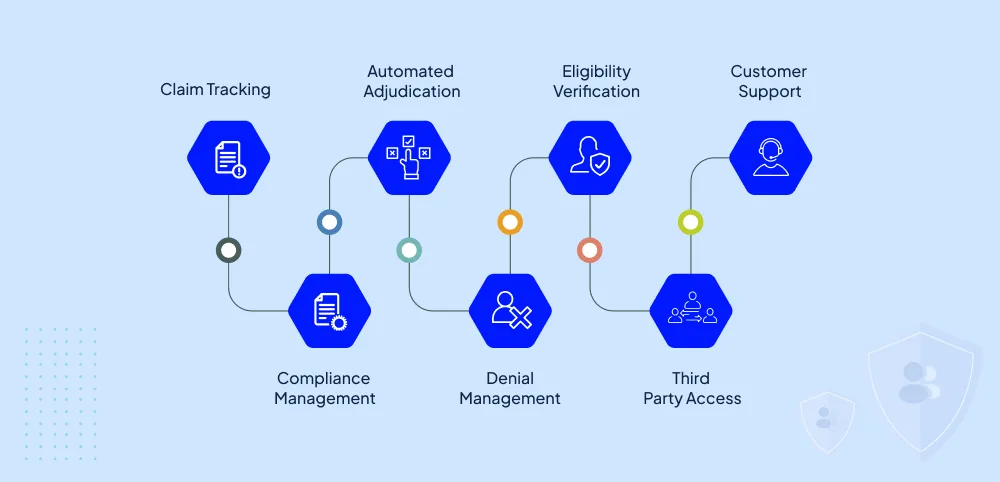 Features of Healthcare Claims Management Software