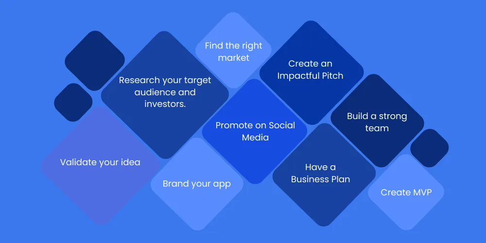 How to Find Investors for Your Mobile App