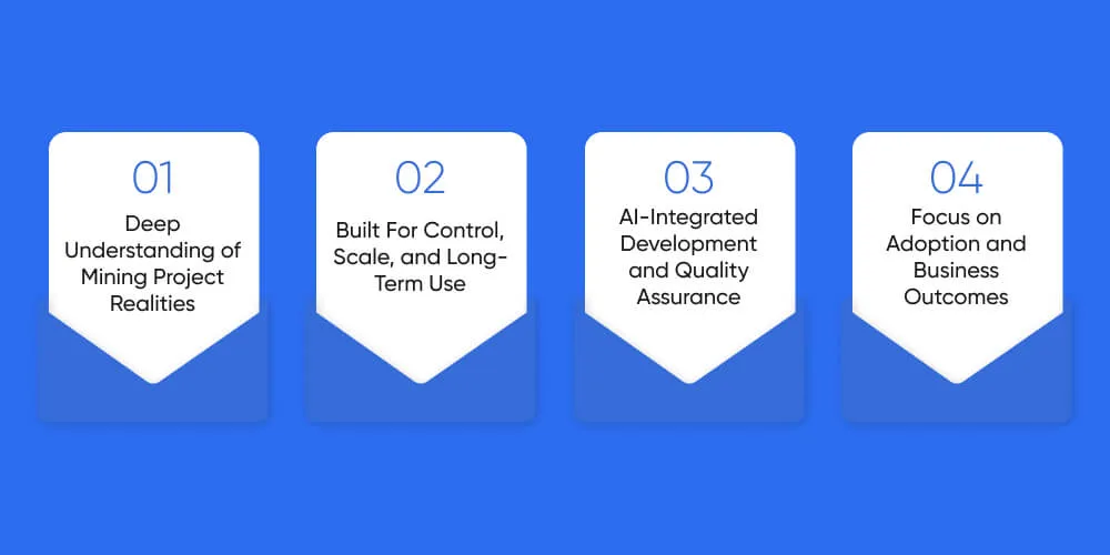 Why Choose DITS For Project Management Software Development For Mining