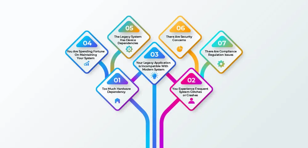 Legacy Application Modernization
