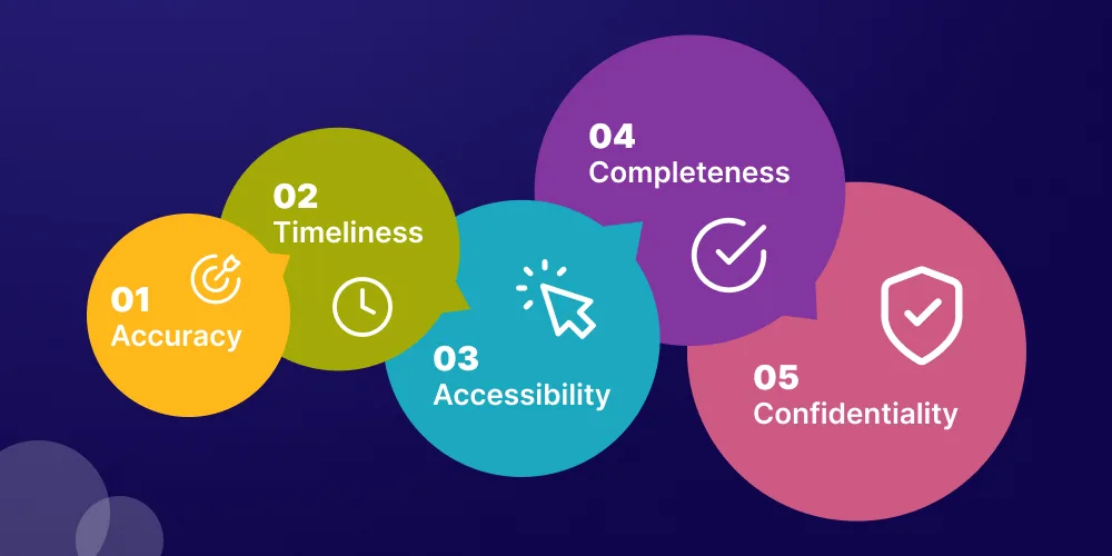 Characteristics of Medical Records