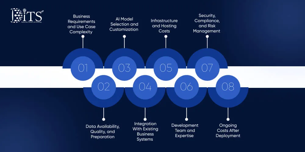 AI Agent Development Cost Breakdown: An Overview
