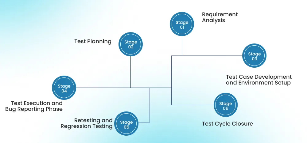 QA Processes: Ensuring Quality at Every Step