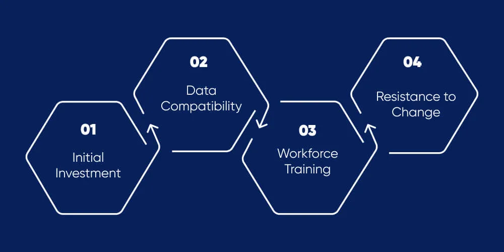 Challenges in Implementation (And How to Tackle Them)