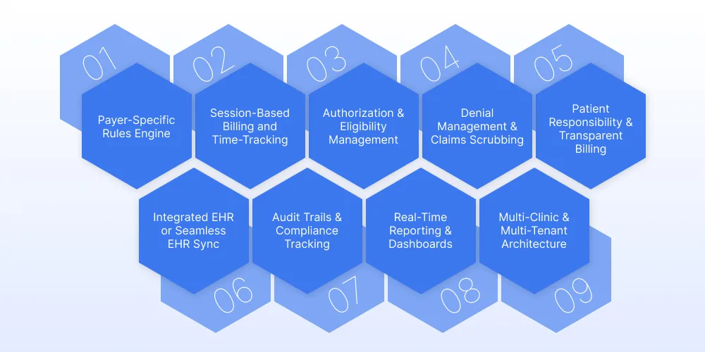 Must-Have Features in Behavioral Health RCM Software