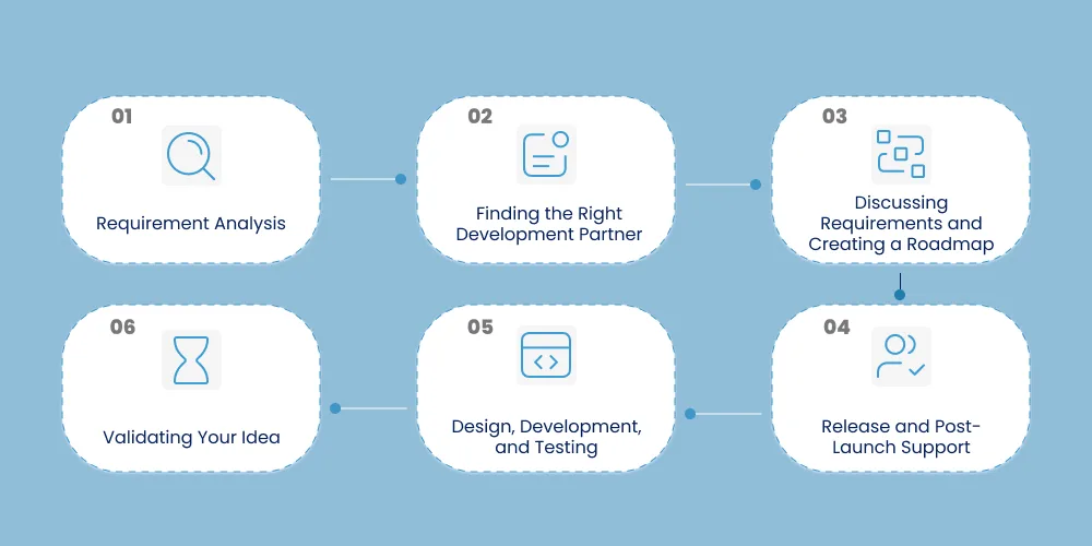 How to Develop Healthcare Apps for Patient and Healthcare Providers