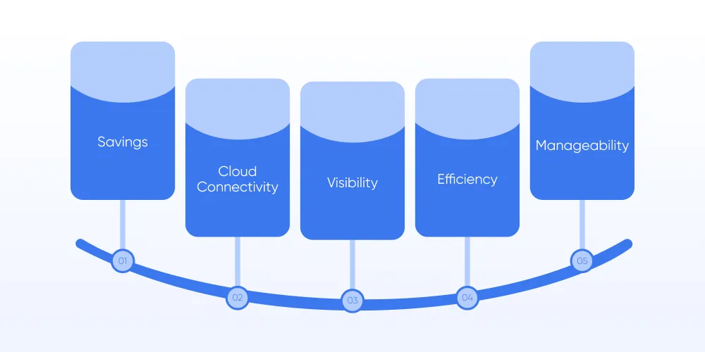 Benefits of IoT in Fleet Management