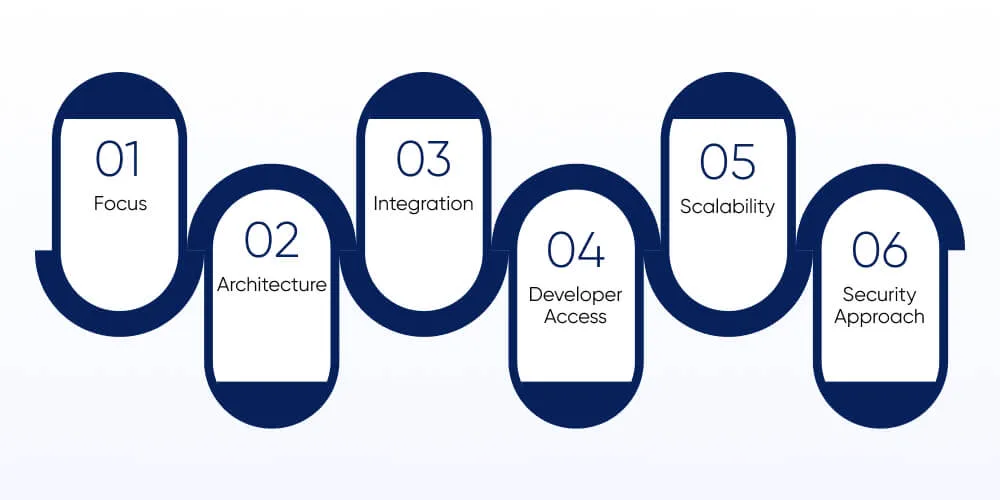 Explaining the Key Differences Between IoT and WoT