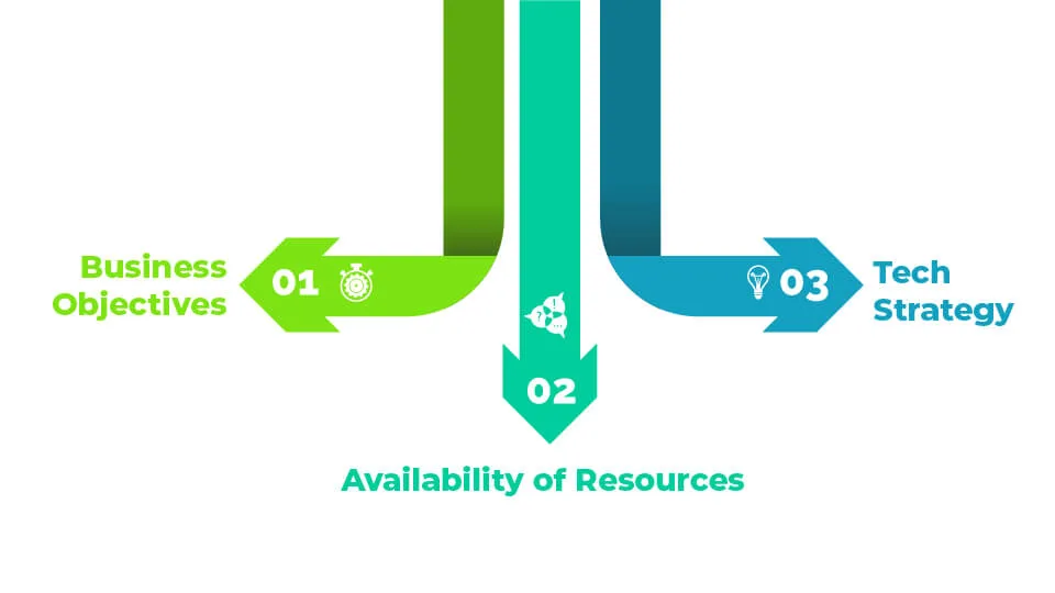 Things To Keep In Mind Before Modernizing Your Legacy Applications