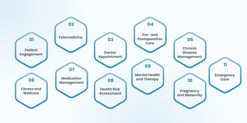 Healthcare Mobile Apps for Patients We Develop