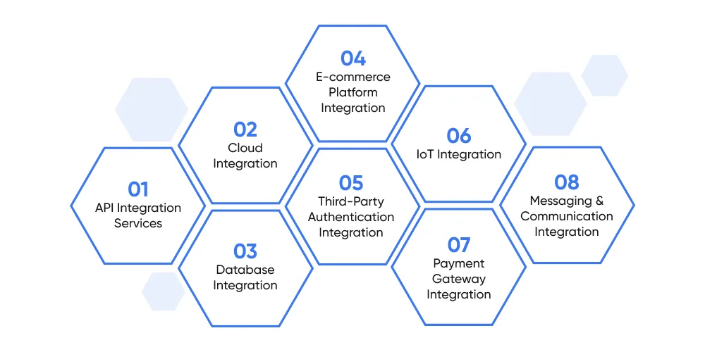 Types of ASP.NET Integration Services