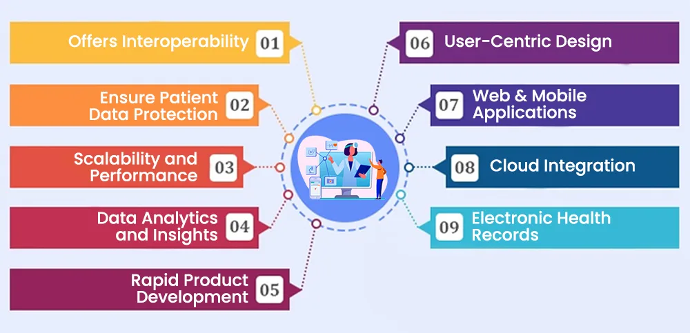 Healthcare software