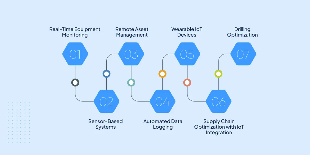 8 Real Life Use Cases of IoT in Oil & Gas Industry