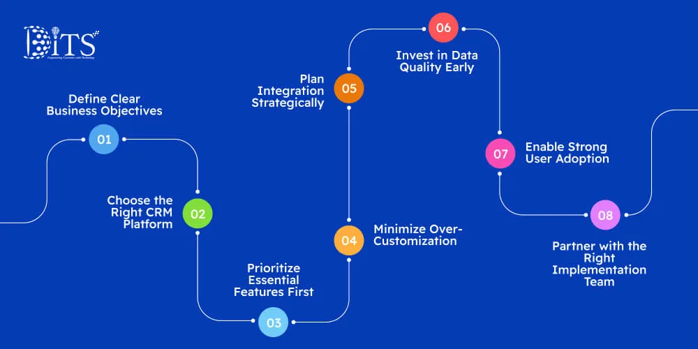 How to Optimize CRM Implementation Costs