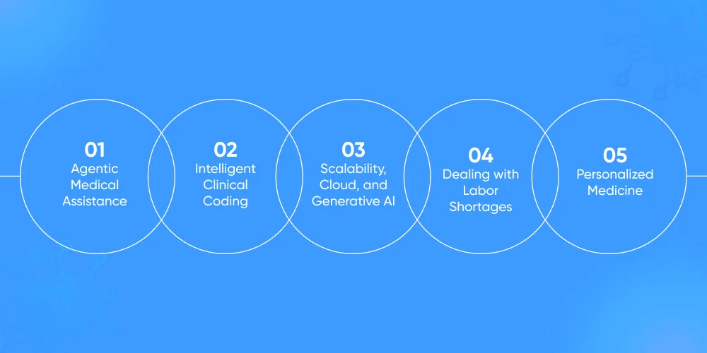 What is the Future of AI in Healthcare