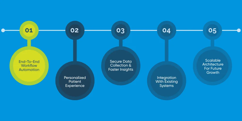 Top Benefits of Custom mHealth App Development for Healthcare Startups