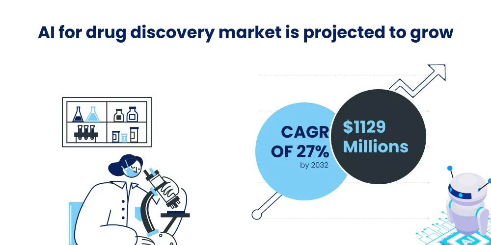 Why Invest In Generative AI